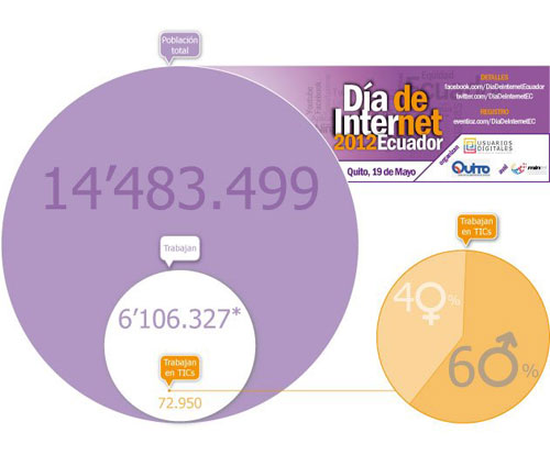 dia-del-internet-ecuador-tics-mujeres-y-ninas