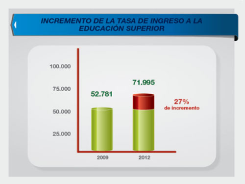 porcentajes-ingreso-a-la-universidad