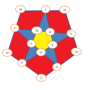 sol-reto